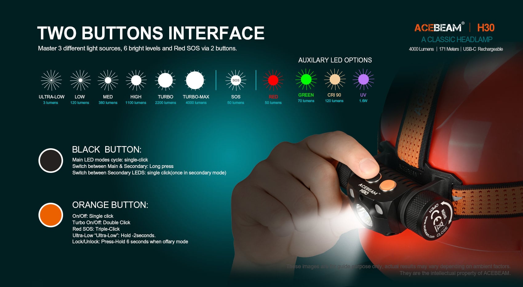 H30 USB-C Rechargeable Brightest Headlamp operation detail image highlighting 21700 battery power