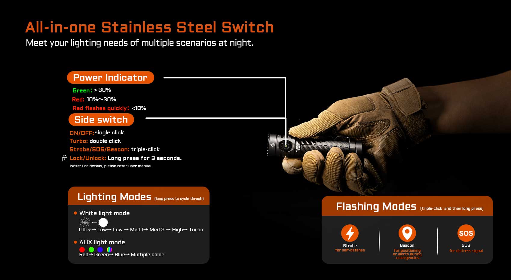 all-in-one stainless steel switch