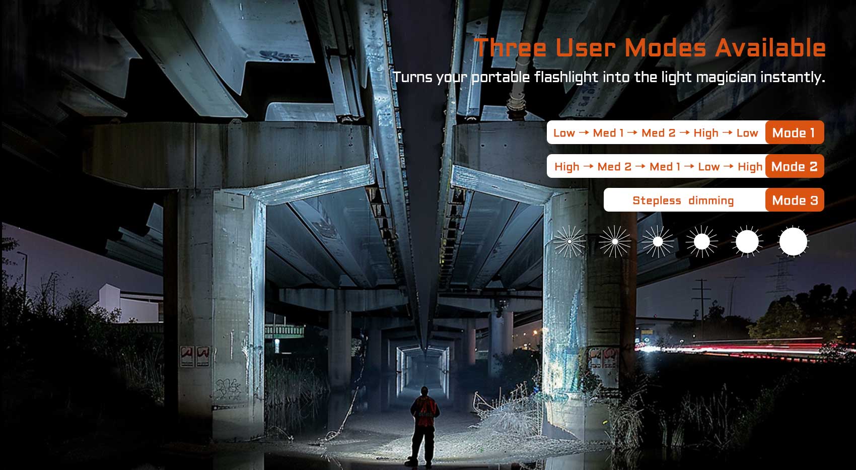 three user modes available