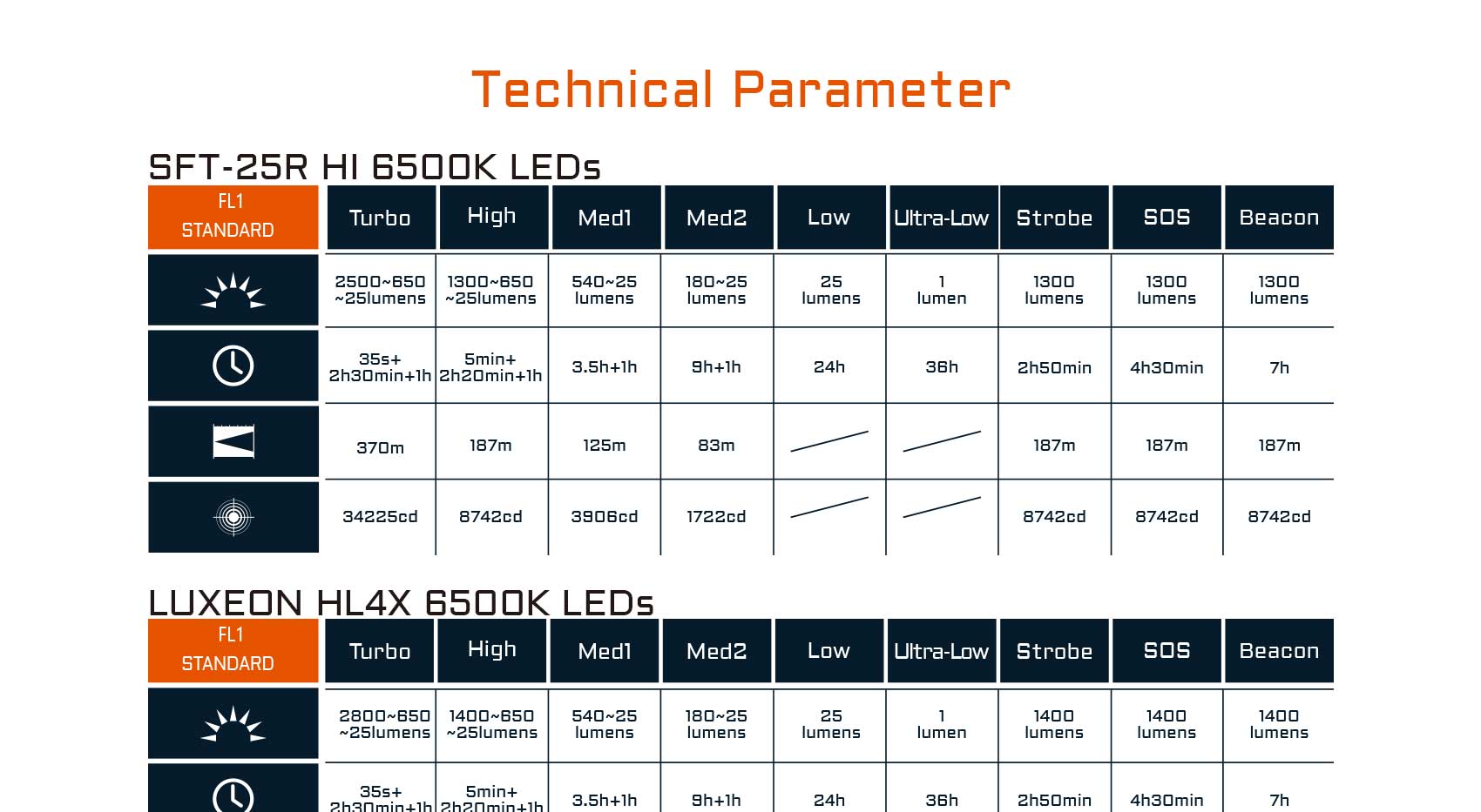 technical parameter