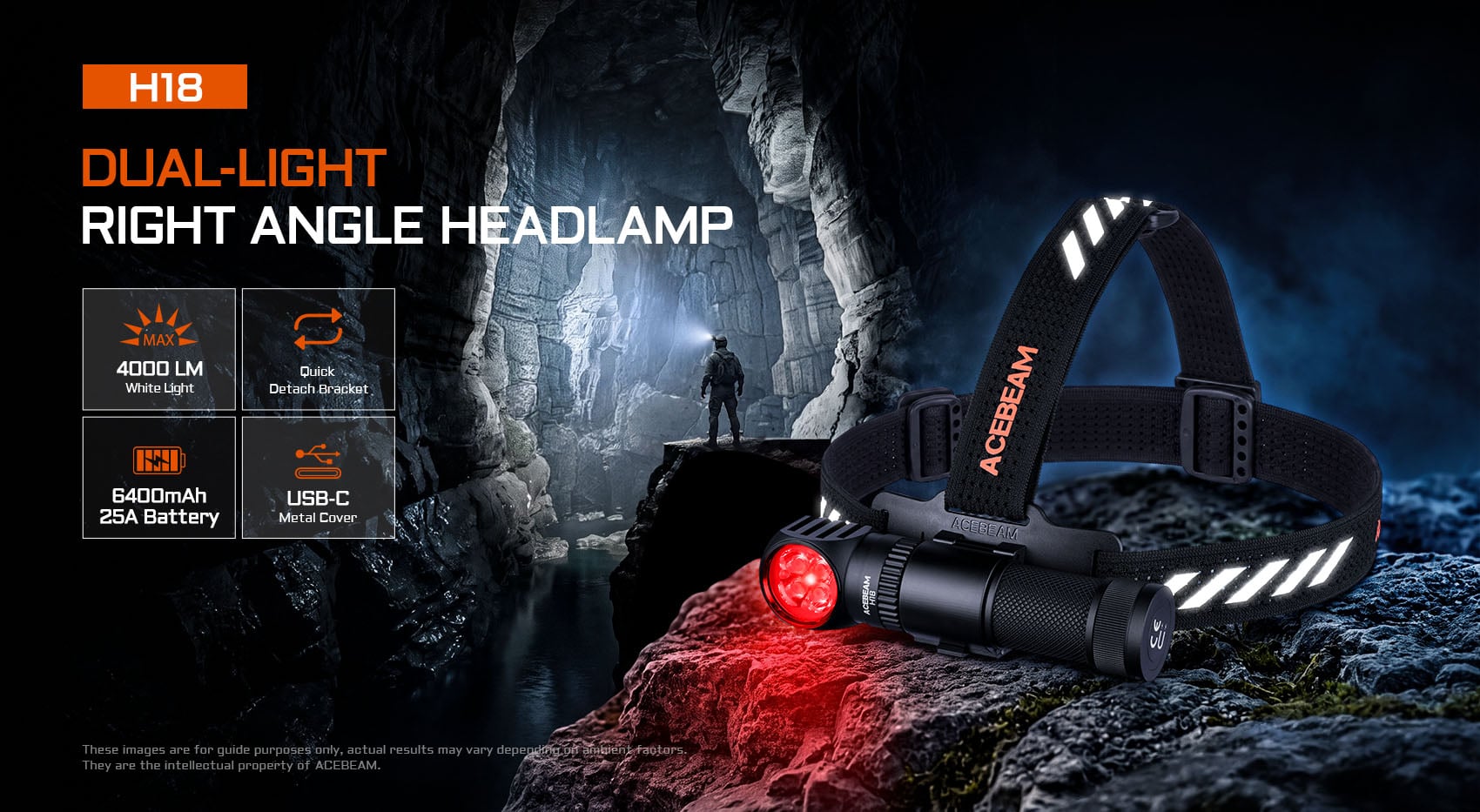 Dual-Source right angle headlamp outputting 4000 lumens with quick detach bracket and 6400mAh battery