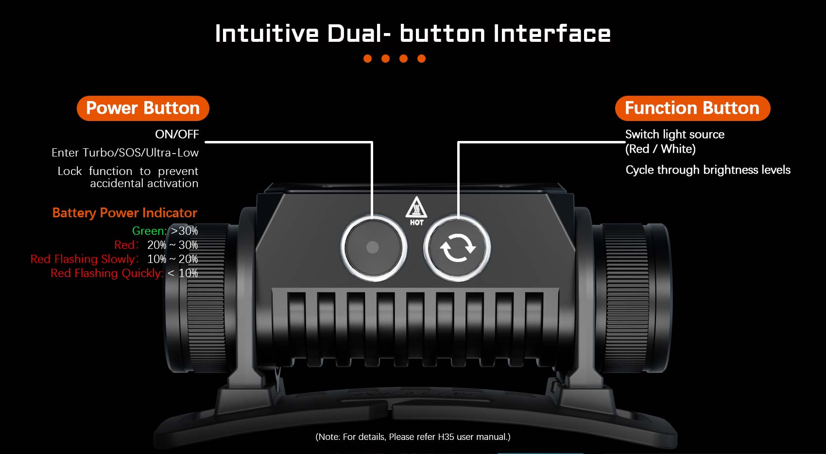 intuitive dual-button interface