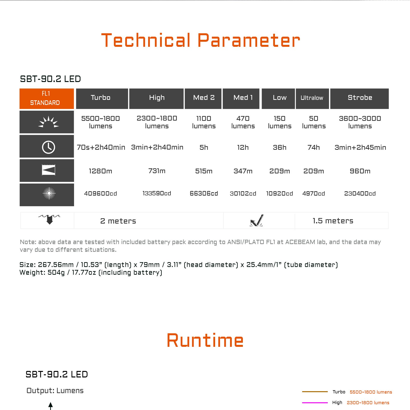 techical parameters