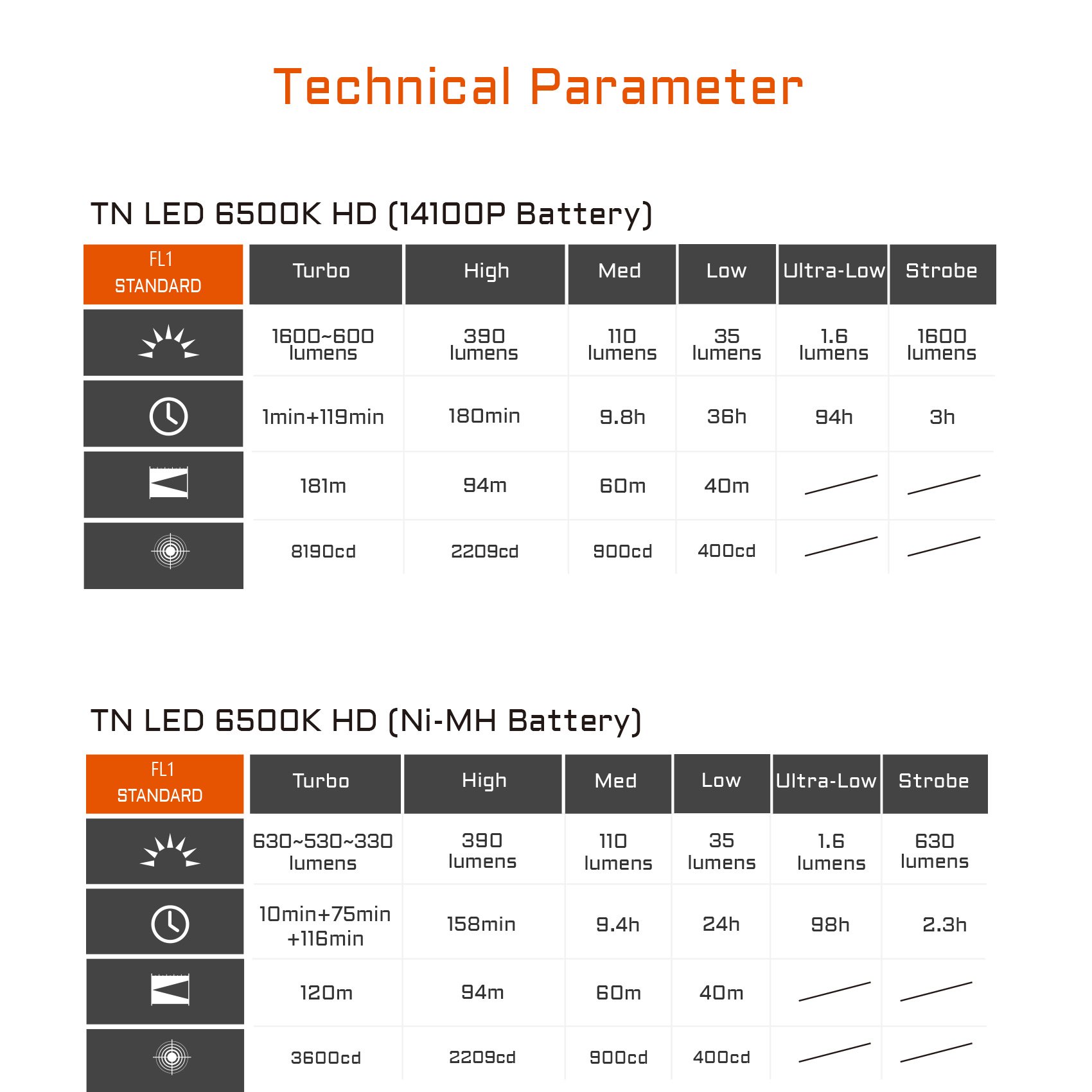 Technical parameter