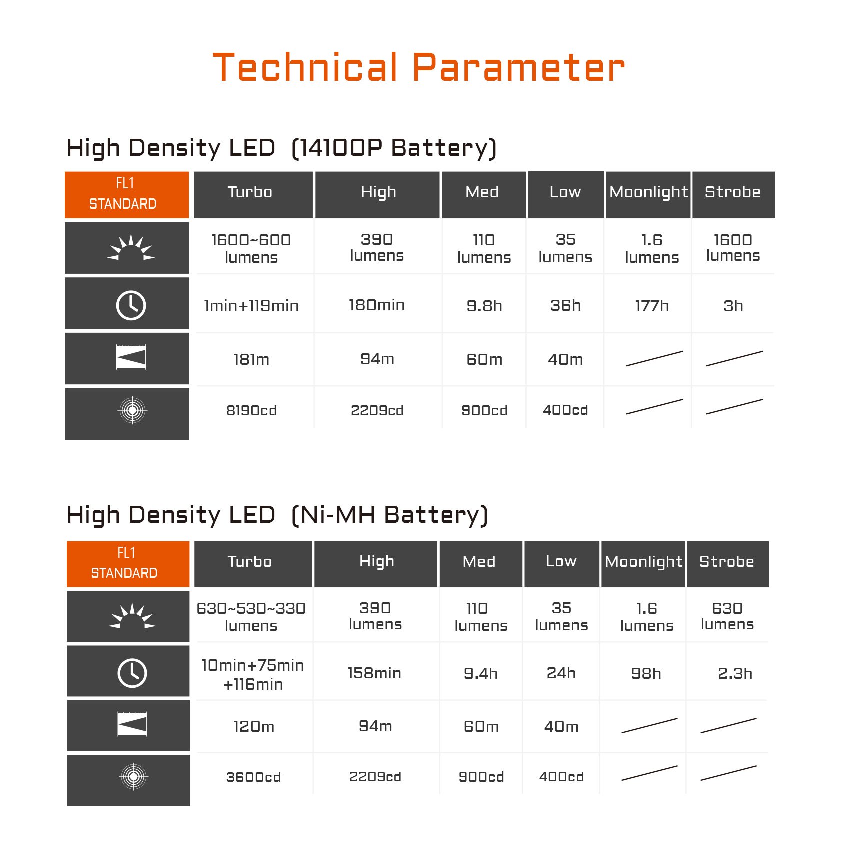 Technical parameter