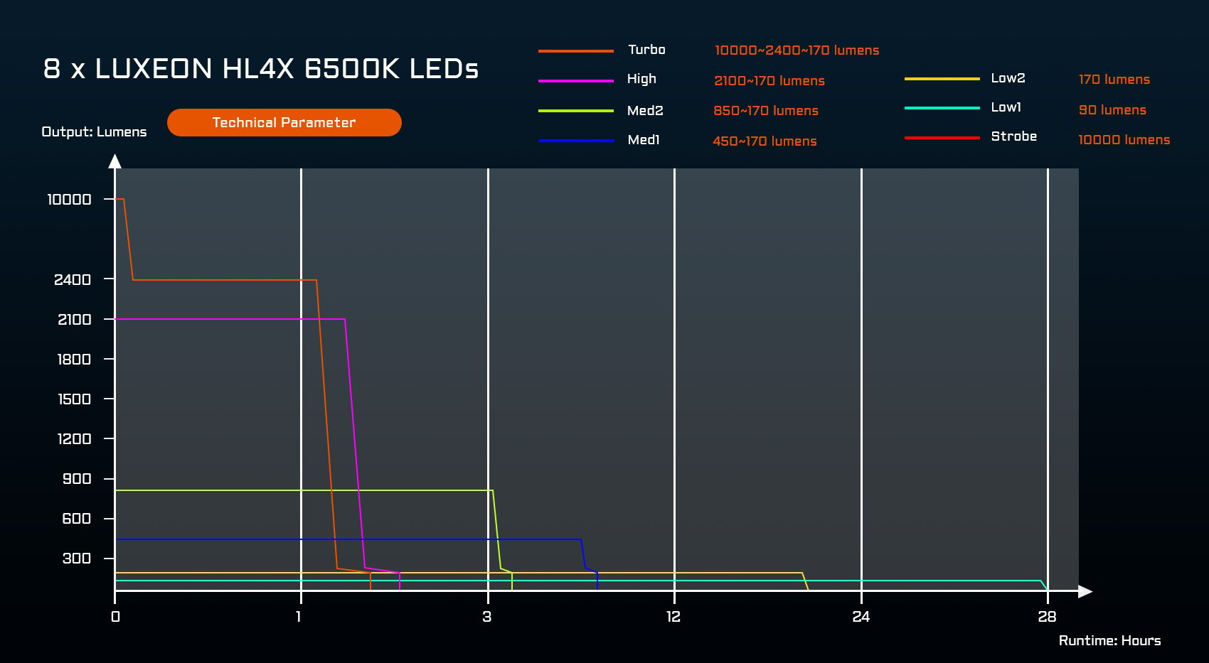 luxeon hl4x leds