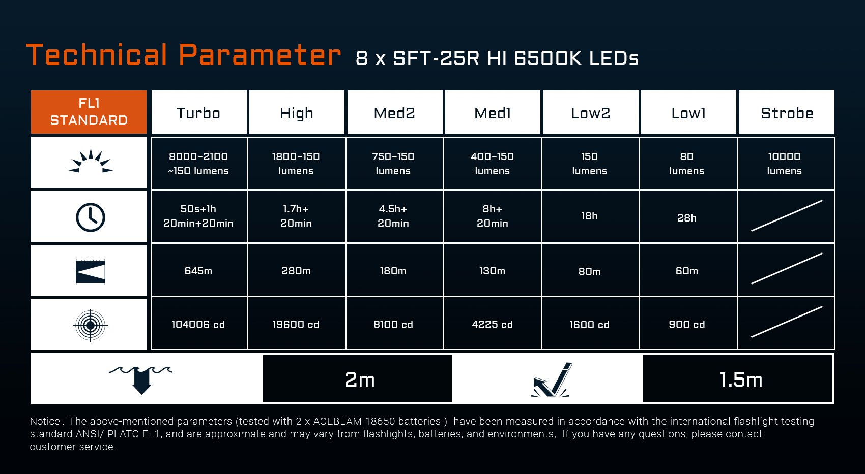 technical parameter