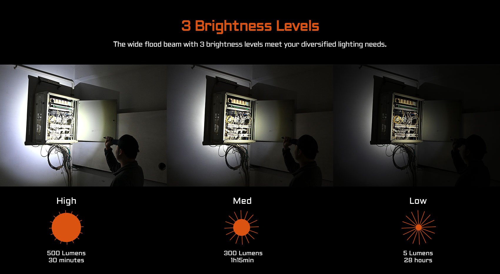 3 brightness levels meet your diversified lighting needs