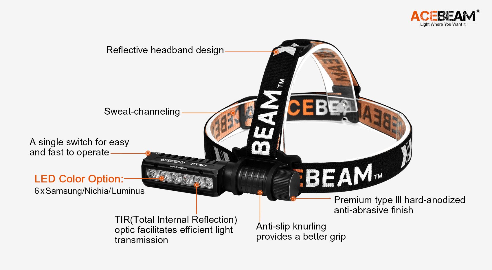 PT40 Multipurpose LED Headlamp|AceBeam® Official Store Flashlights,  Tactical Lights